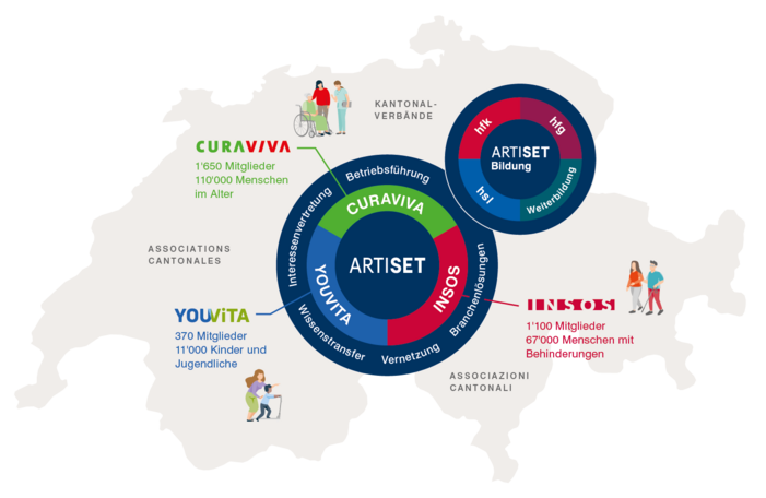 Visualisierung ARTISET